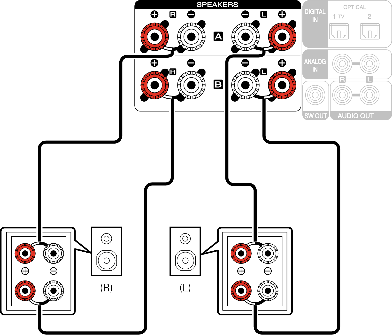 Conne SP biamp MCR612